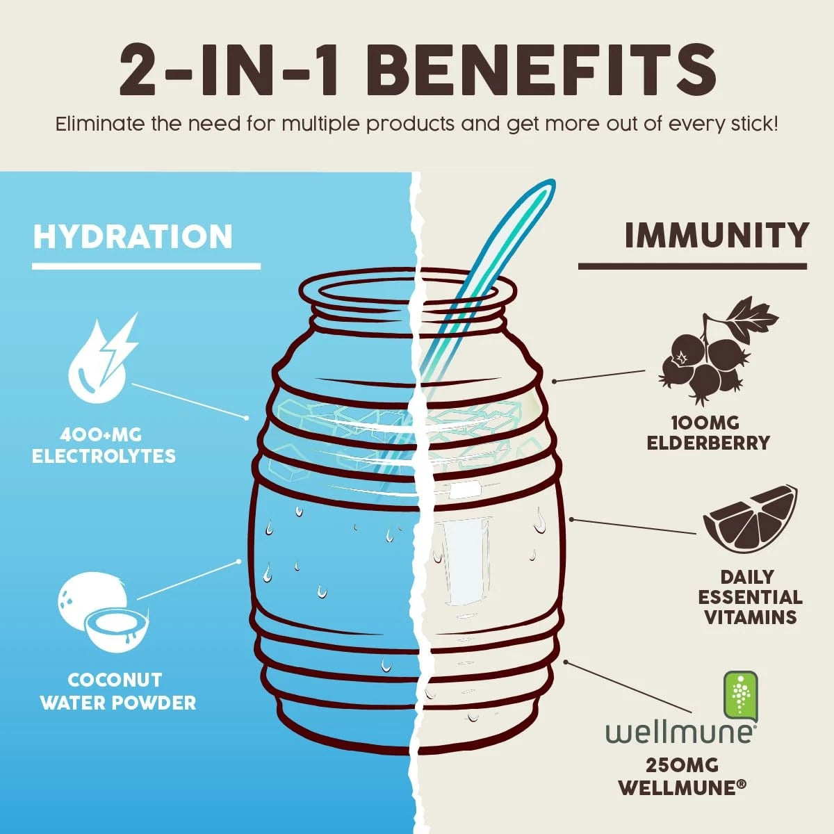 Salud 2-in-1 Hydration Packets + Immunity 0.21 Ounce (Pack of 15)