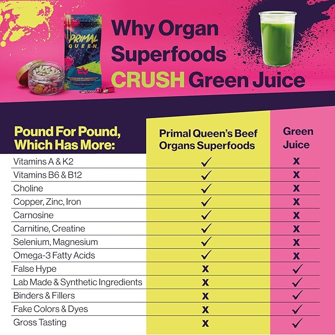 Primal Queen Beef Organ Superfood - 30 Day Refill，Female-Optimized Beef Organ Superfood Supplement (Beef Liver, Kidney, Heart, & 3 More) - 100% Grass Fed, Pasture Raised Cattle - Balance Hormones, Energy, & More for Women