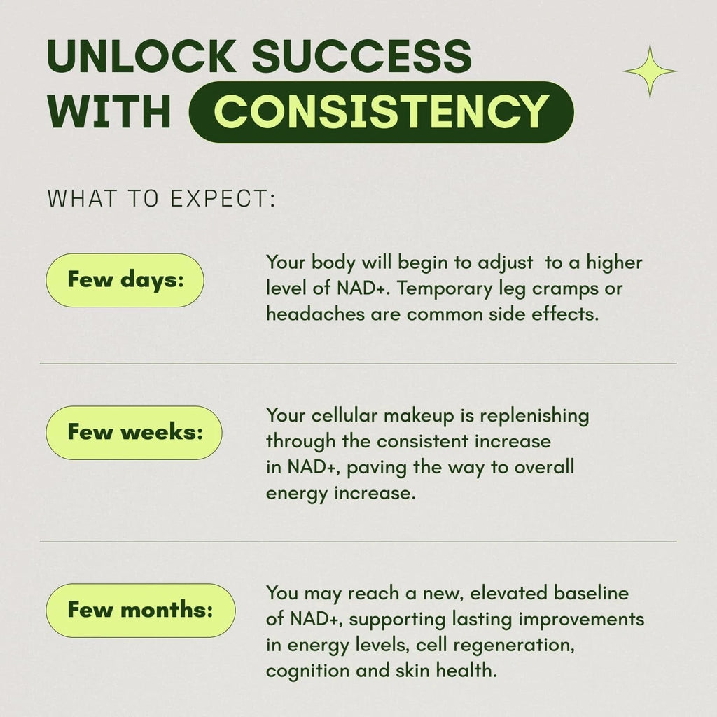 Cata-Kor 500 mg -NAD+ Supplement for Skin Aging Support, Energy, and Focus -60 Count- Vitamin & Wellness Supplements Dietary Healthcare Edible