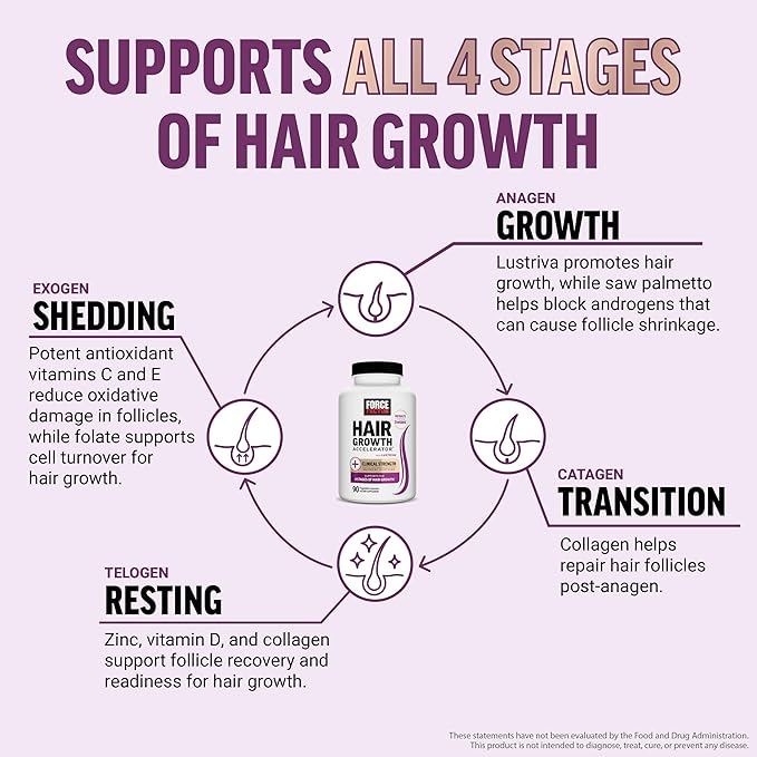 Force Factor Hair Growth Accelerator Multivitamin for Women & Men, with Lustriva, Biotin, Horsetail & Vitamins A, B12, C, D & E for Thicker Hair, Healthier Skin & Nails, 60 Capsules